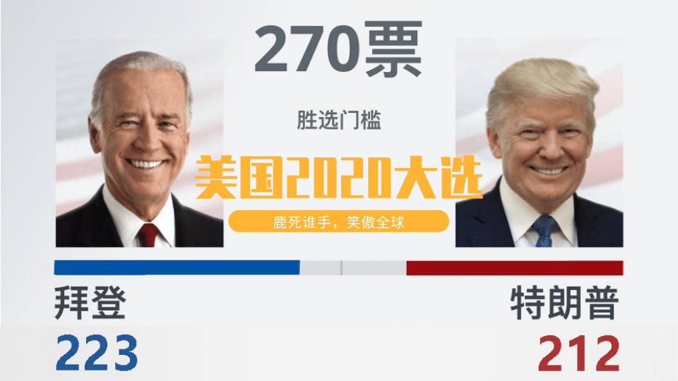 赵泽林大师2020美国总统大选最新预测：特朗普与拜登谁能笑到最后成为美国总统？